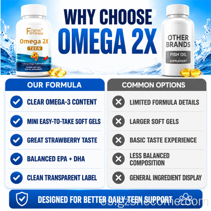 Shecome Omega 2X Aceite de pescado Cápsulas blandas Corazón Cerebro